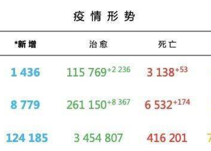 新冠疫情死亡人数图（新冠疫情累计死亡人数排名）