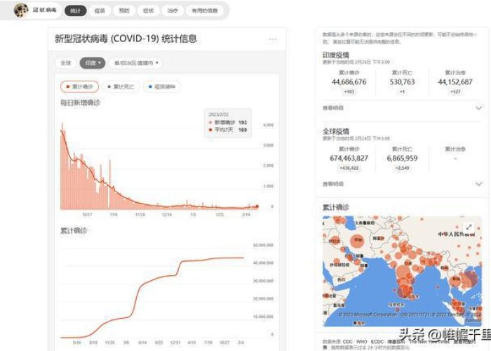 中国疫情什么时候彻底结束的（中国疫情什么时候会结束）