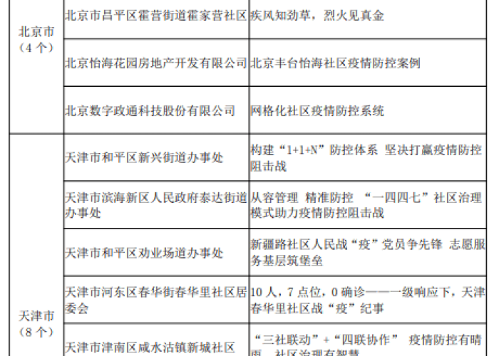 疫情防控案例简介范文（疫情防控案例简介范文大全）