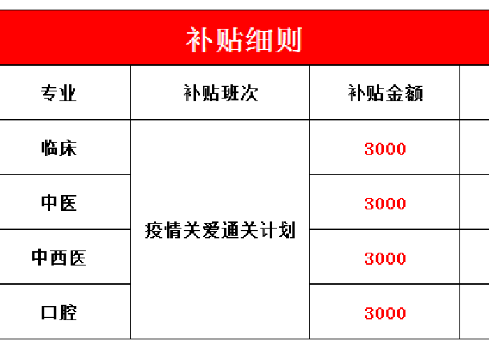 疫情三年国家补贴了几次物资（国家疫情补贴3000元）