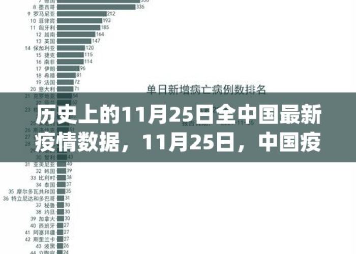 中国疫情历史完整版（中国疫情历史记录）