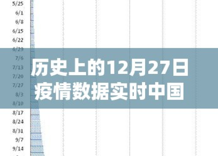 中国疫情历史完整版（中国疫情历史记录）