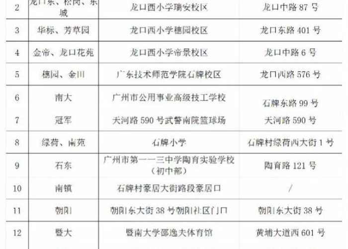 广州疫情死亡病例最新消息（2021广州疫情死亡一例是哪里的）