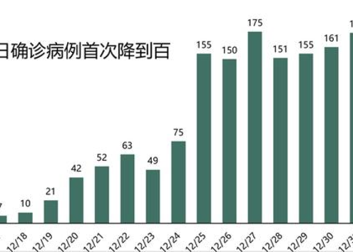 西安疫情最近数据消息（西安疫情最新数据统计）