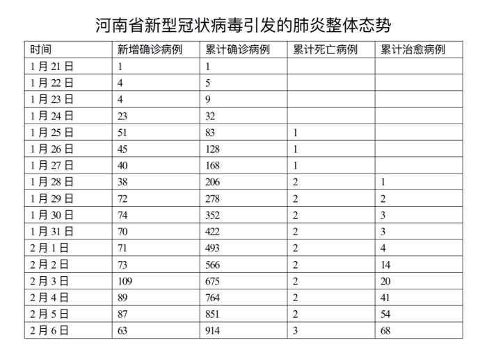 疫情最新数据新增消息（疫情最新数据新增消息河南）