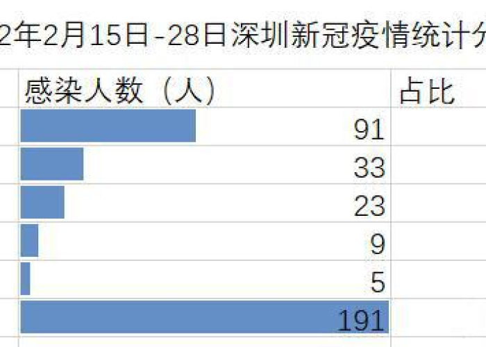 深圳疫情起始时间（深圳疫情起始时间查询）