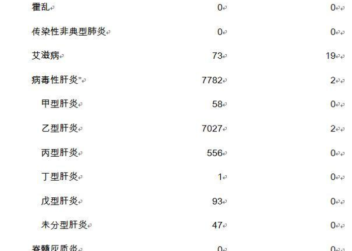 疫情最新通报山东（山东最新役情通报）