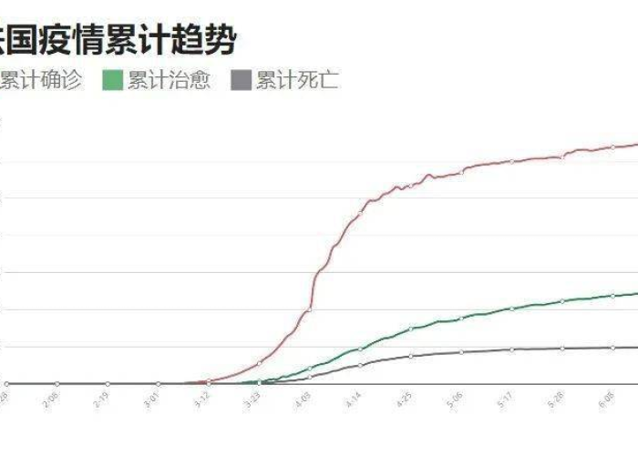 中国最近的疫情情况最新消息（中国最近的疫情数据）