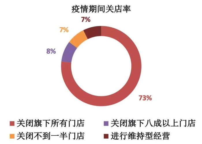 疫情期间饭店如何生存（疫情期间的餐饮业如何生存）