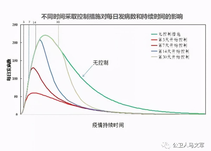 广州疫情开始时间和终止时间（广州疫情是几月几号开始的）