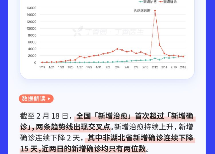 丁香园新型肺炎实时疫情（丁香园新冠疫情实时动态）