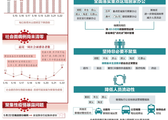 疫情期间的重要节点（疫情期间的几大要素）
