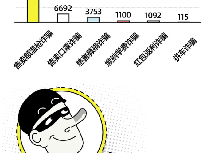疫情骗了3年（疫情骗了3年是谁制造的）