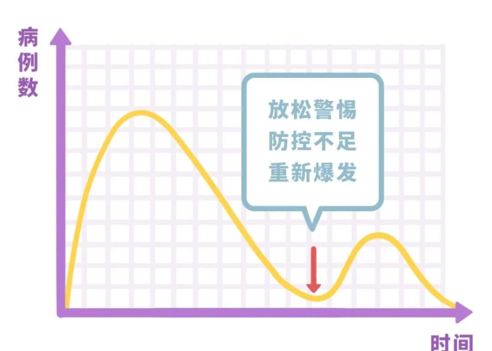 中国武汉疫情彻底结束时间（武汉疫情彻底结束了吗）