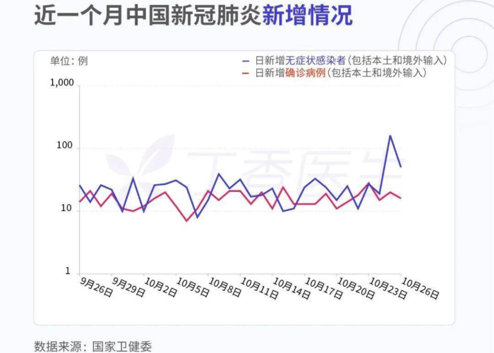 最新新冠疫情新闻（最新新冠肺炎疫情数据 新闻）
