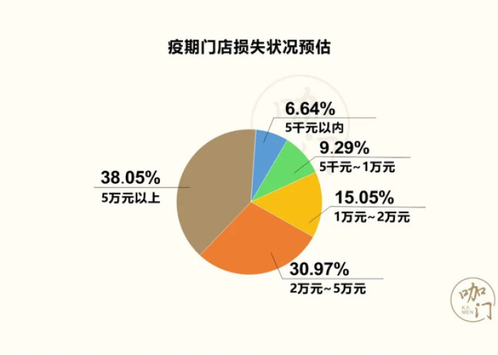 疫情中国损失大约多少钱（疫情导致中国损失多少）