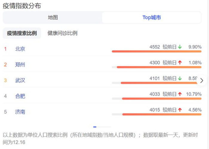 百度疫情指数怎么来的（新冠疫情指数怎么算的）