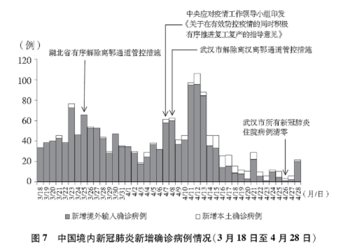 百度疫情指数怎么来的（新冠疫情指数怎么算的）