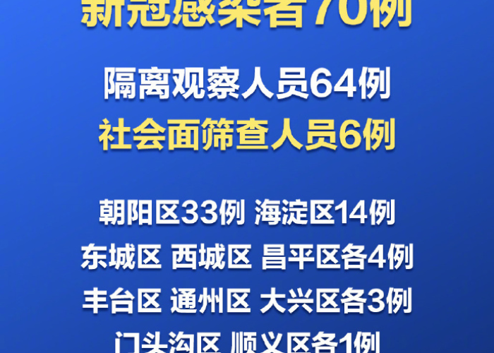 12月7日北京新冠疫情（12月12日北京疫情）