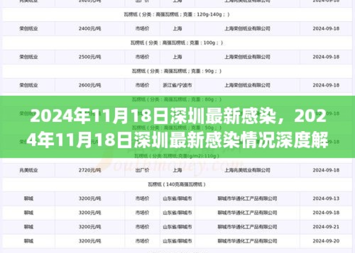 深圳疫情最新（深圳疫情最新消息2024）