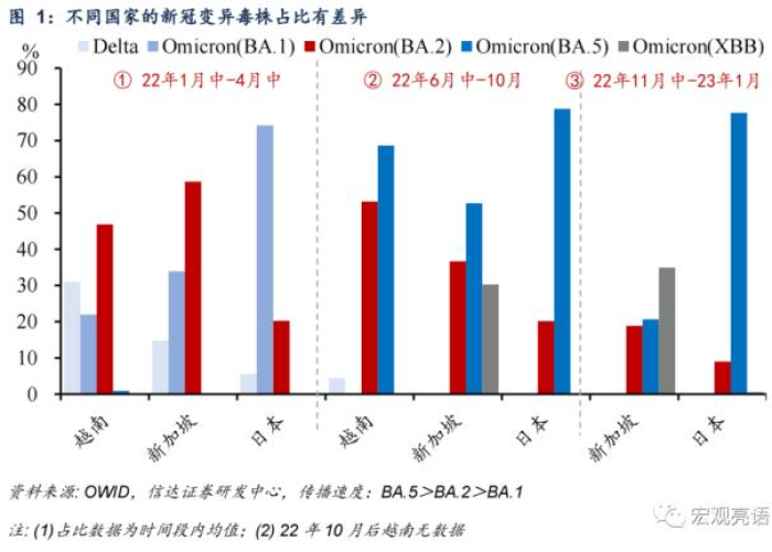 放开疫情的国家经济开始恢复了吗（疫情对中国开放的国家）