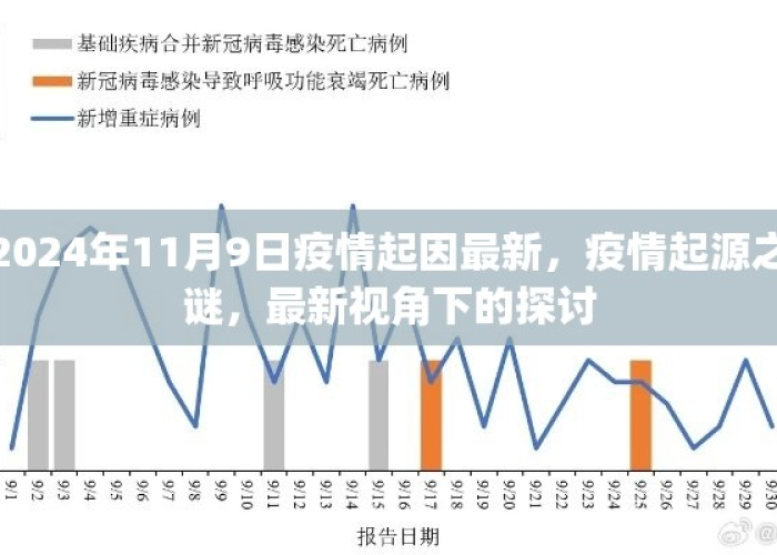 疫情来龙去脉发展过程简述（疫情的来势汹汹）