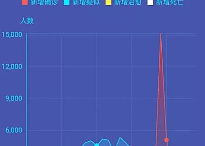 新冠疫情最新死亡（新冠肺炎最新死亡病例）
