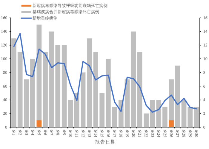 新冠疫情最新死亡（新冠肺炎最新死亡病例）