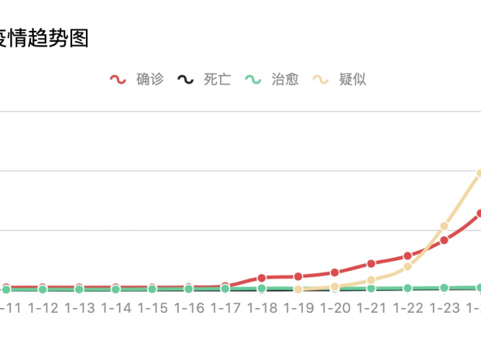 疫情实时动态数据怎么没了（疫情实时动态怎么没有了）