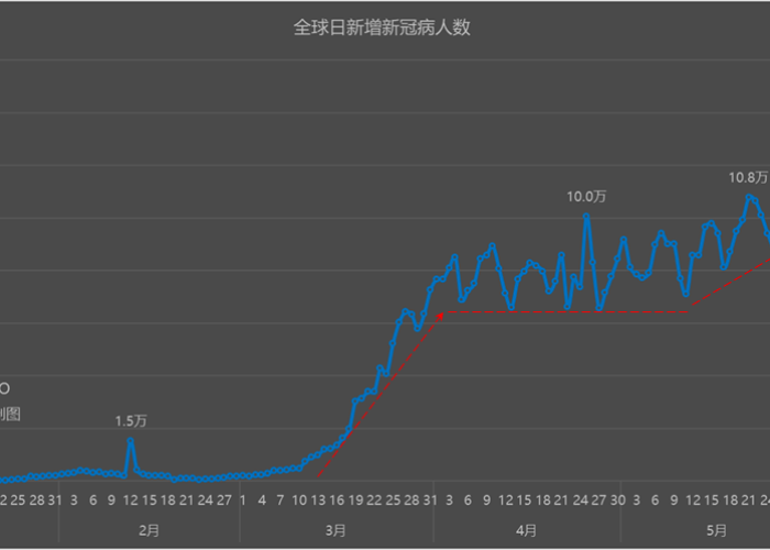 全球疫情情况最新今天全球（全球疫情最新数据今天）