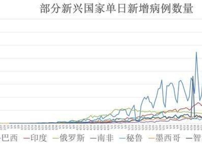 疫情最后会以什么形式收场（疫情最后会达到多少人）