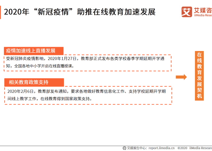 在疫情结束后的英文（疫情结束了英语）