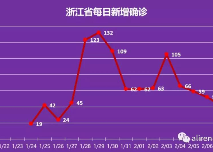疫情何时结束?答案都在这里（疫情何时结束啊?）