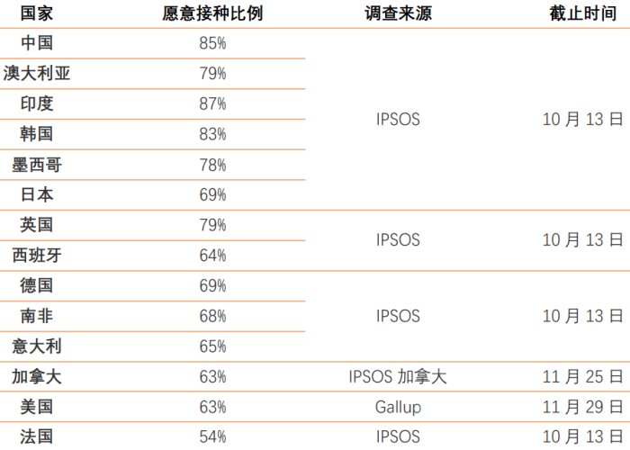 疫情何时结束?答案都在这里（疫情何时结束啊?）
