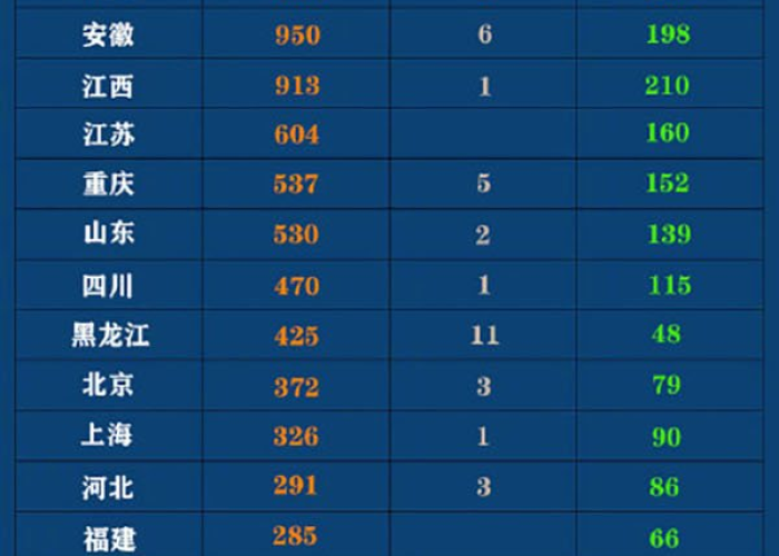 疫情最新数据详情表（疫情最新数据详情表图片）