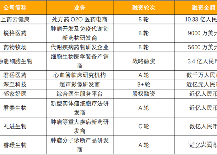 2021年疫情补助标准（疫情补助金额）
