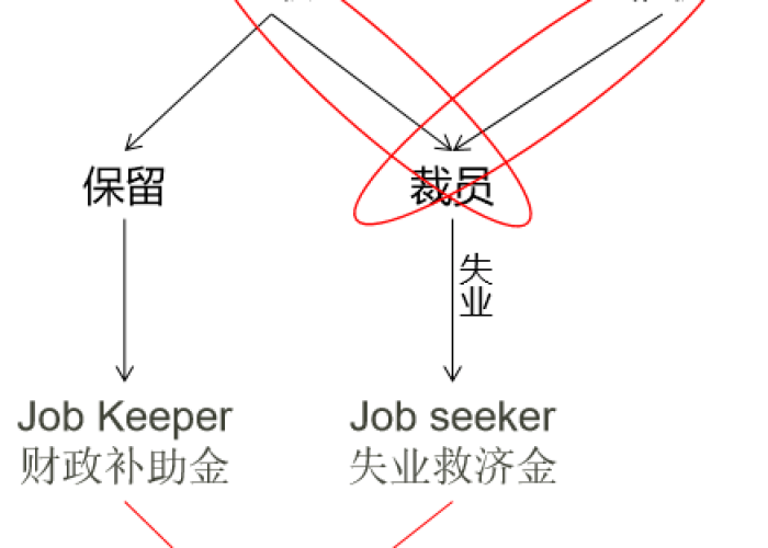 2021年疫情补助标准（疫情补助金额）