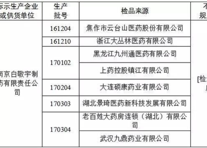 山东疫情死亡（山东疫情死亡率有多少）