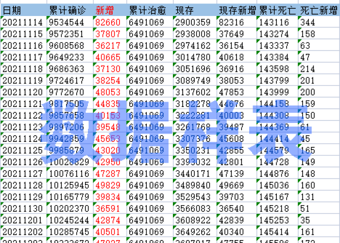 新冠疫情史记录怎么写（新冠疫情历史数据查询）
