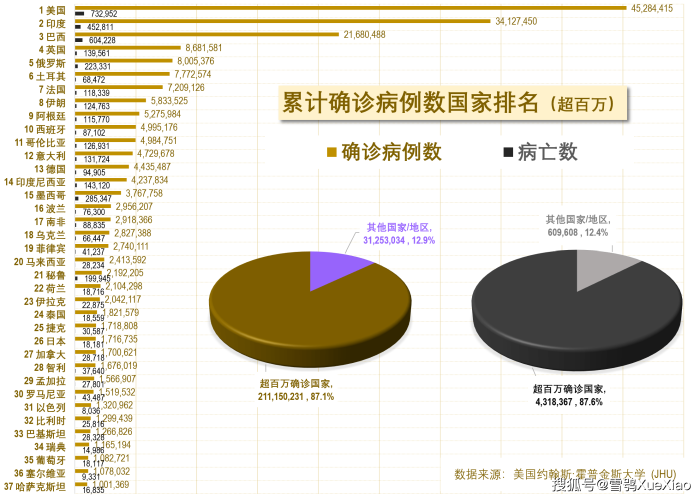 新冠疫情史记录怎么写（新冠疫情历史数据查询）