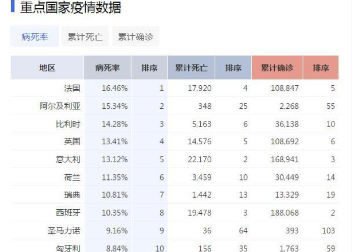 全国肺炎疫情实时动态地图（全国肺炎疫情实时动态监控聚合平台）