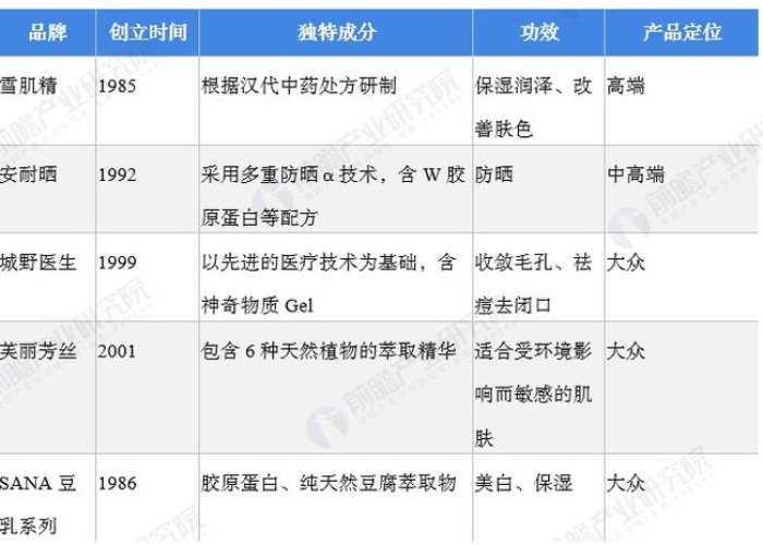 疫情口罩概念股（疫情口罩市场分析）