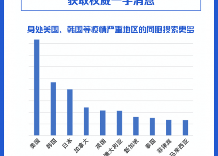 百度疫情最新（百度 疫情）