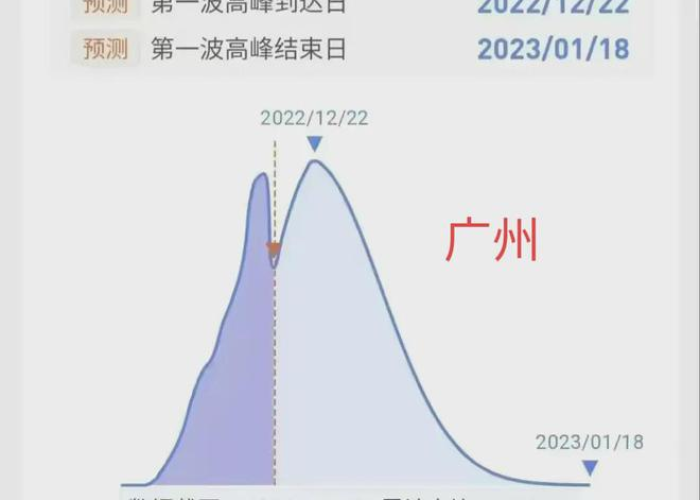 疫情可能结束的时间（疫情会持续到什么时候结束?疫情高峰时间?张文宏回应）