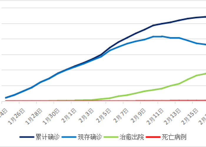新冠疫情山东最新数据今天新增（山东新冠疫情最新消息今天新增）