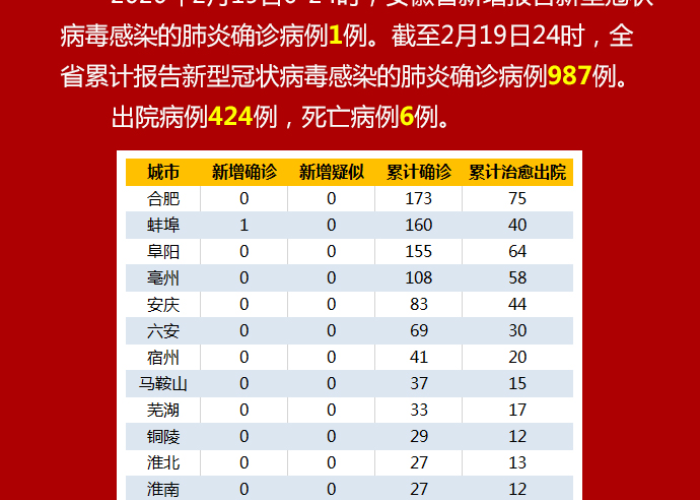 安徽疫情从哪天开始的（安徽疫情是几月份）
