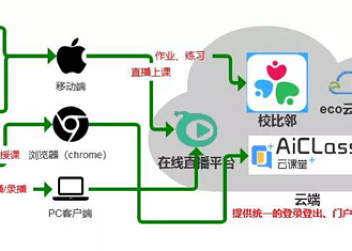 疫情期间出现的问题及解决办法（疫情期间存在问题的对策）
