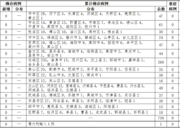 世界疫情最新新增信息今天（世界疫情最新新增信息今天新增病例）