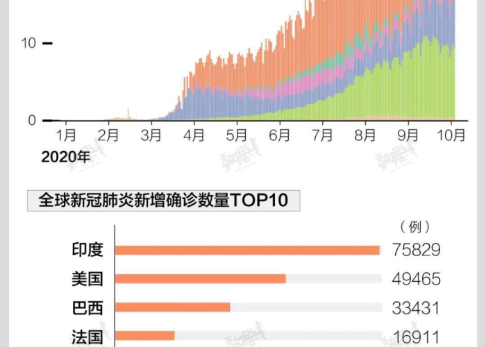 世界疫情最新新增信息今天（世界疫情最新新增信息今天新增病例）