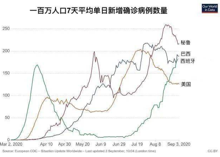 疫情是几几年几月几日爆发的（疫情在几年几月几日爆发）